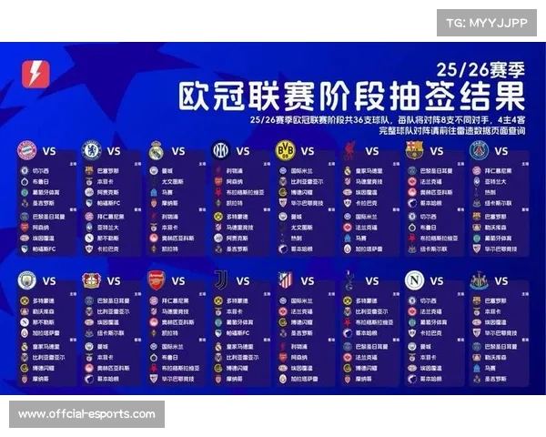 欧冠新赛制联赛阶段，前8名直接晋级9-24名打附加赛